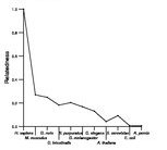 comparative genomics plot