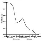 comparative genomics plot