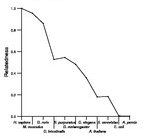 comparative genomics plot