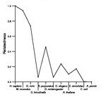 comparative genomics plot