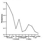 comparative genomics plot