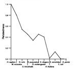 comparative genomics plot