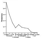 comparative genomics plot