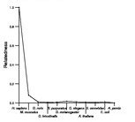 comparative genomics plot