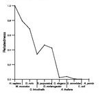 comparative genomics plot