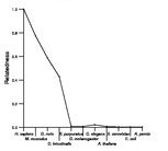 comparative genomics plot