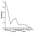 comparative genomics plot