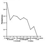 comparative genomics plot