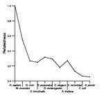 comparative genomics plot