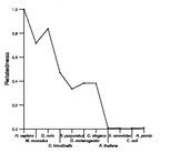 comparative genomics plot