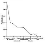 comparative genomics plot