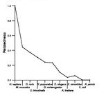 comparative genomics plot