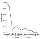 comparative genomics plot