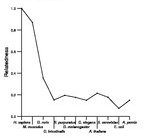 comparative genomics plot