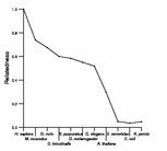 comparative genomics plot