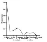 comparative genomics plot