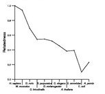 comparative genomics plot