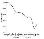 comparative genomics plot