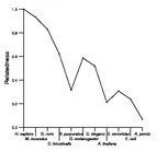 comparative genomics plot