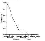 comparative genomics plot