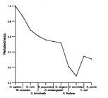 comparative genomics plot