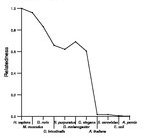 comparative genomics plot