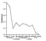 comparative genomics plot