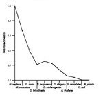 comparative genomics plot