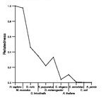 comparative genomics plot