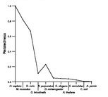 comparative genomics plot