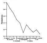 comparative genomics plot