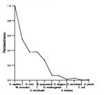 comparative genomics plot