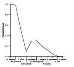 comparative genomics plot