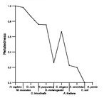 comparative genomics plot