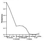 comparative genomics plot