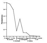 comparative genomics plot