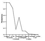 comparative genomics plot