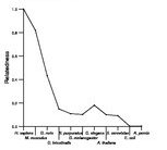 comparative genomics plot