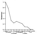 comparative genomics plot