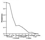 comparative genomics plot