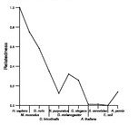 comparative genomics plot