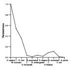 comparative genomics plot