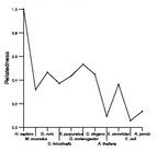 comparative genomics plot