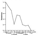 comparative genomics plot