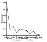 comparative genomics plot