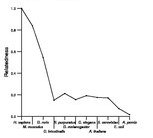 comparative genomics plot