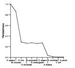 comparative genomics plot