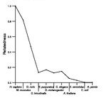 comparative genomics plot