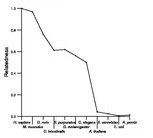 comparative genomics plot