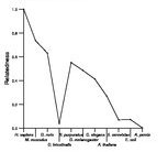 comparative genomics plot